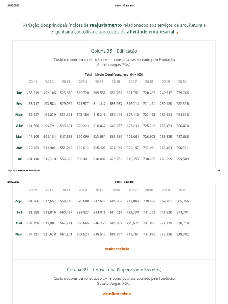 Tabela Incc Coluna 35 PDF Custo de vida Índice de preços ao