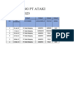 Monitoring Ataki Shiping