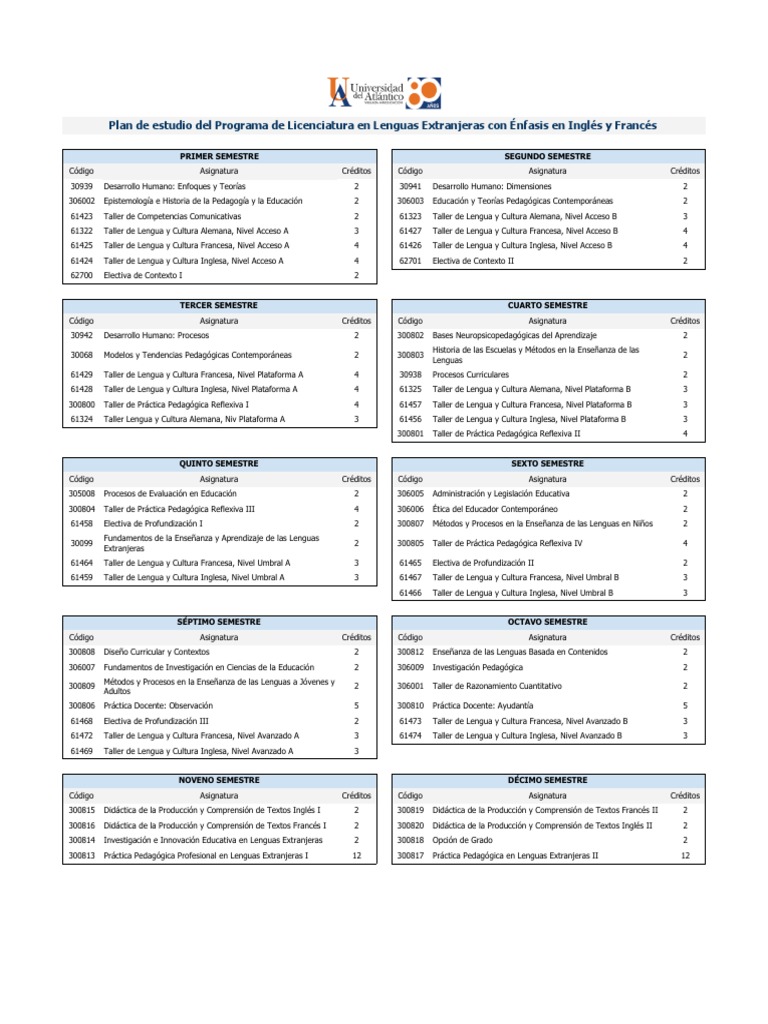 Plan de Estudio Licenciatura Lenguas Extranjeras | PDF | Pedagogía ...