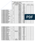 Data Calon Peserta Evaluasi Akhir Pembelajaran Madrasah Diniyyah Takmiliyyah Awaliyah