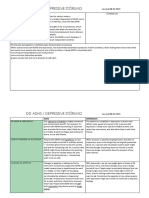DD ADHS - Depression