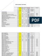 Venda Material Fracionado: Descrição U N Estoque Fornecedor Embalagem IPI (%)