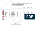 English - Foreign exchange rates used for international payment operations 30.11.2022