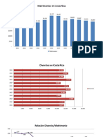 Estadísticas Sobre Matrimonio y Divorcio en Costa Rica 2021