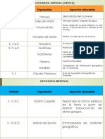 Historia de La Geografia-1