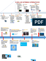 Evolucion de Los Sitemas Operativos