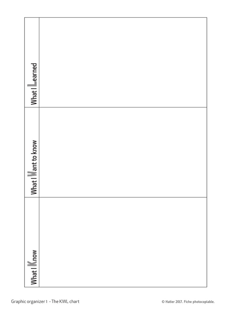 Graphic Organizers PDF