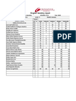 English Monthly Report: Yes No Oral (40) Dictation (10) Reading (10) Writing (20) Attendance