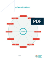 TSH The Sexuality Wheel Tool English