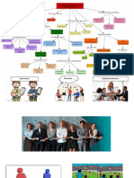 Mapa Conceptual de Administracion