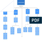 Mapa Conceptual