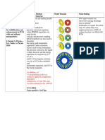 Paper Summary (Thermal Energy Storage)