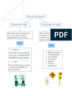 Mapa Tipos de Lenguage