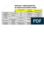 Antialergicos Y Medicamentos Usados en Anafilaxia Según Pnme