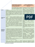 Cuadro Comparativo - Acciones Esenciales para La Seguridad Del Paciente