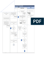 Proceso de Solicitudes de Patrocinio SENATI: Empresa Senati Colaborador Bienestar Social Desarrollo Del Talento