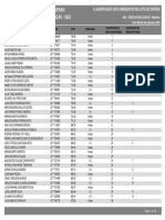 Universidade Federal de Minas Gerais Lista de Espera - Sisu/Ufmg 1 Edição - 2023