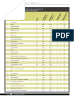 As 7 maiores variações de receita entre empresas de engenharia no Brasil