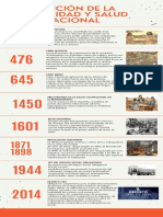 Evolucion de La Salud y Seguridad Ocupacional