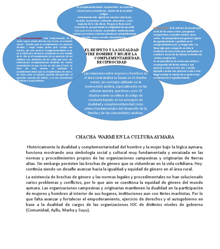 La Equidad y Complementariedad | PDF | Igualdad de género | Estudios de ...