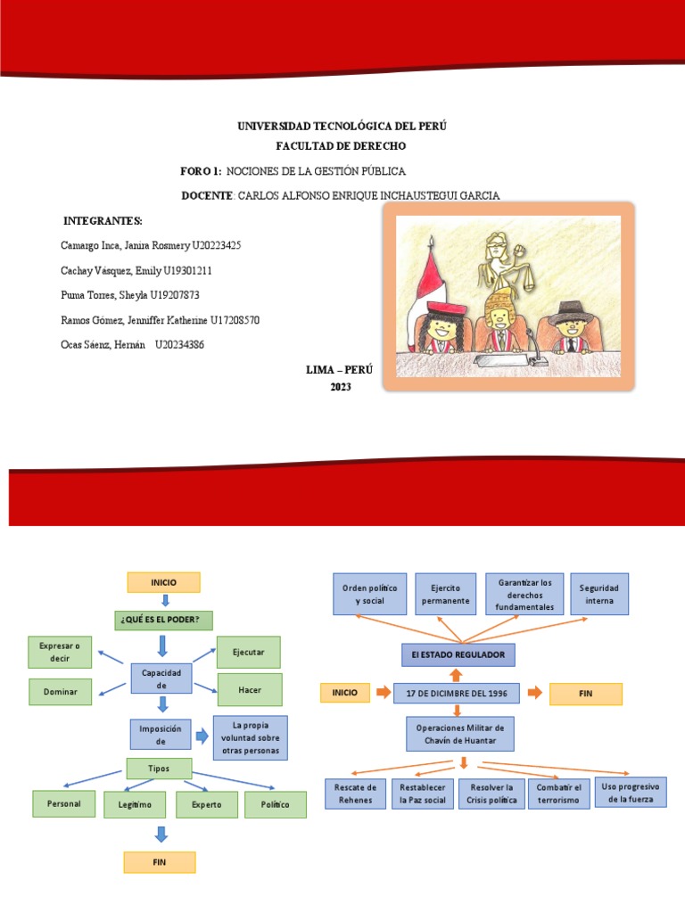 Gestión Pública por Carlos Inchaústegui | PDF