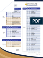 Psicología: Total Créditos Académicos Del Programa: 148 SNIES 110771