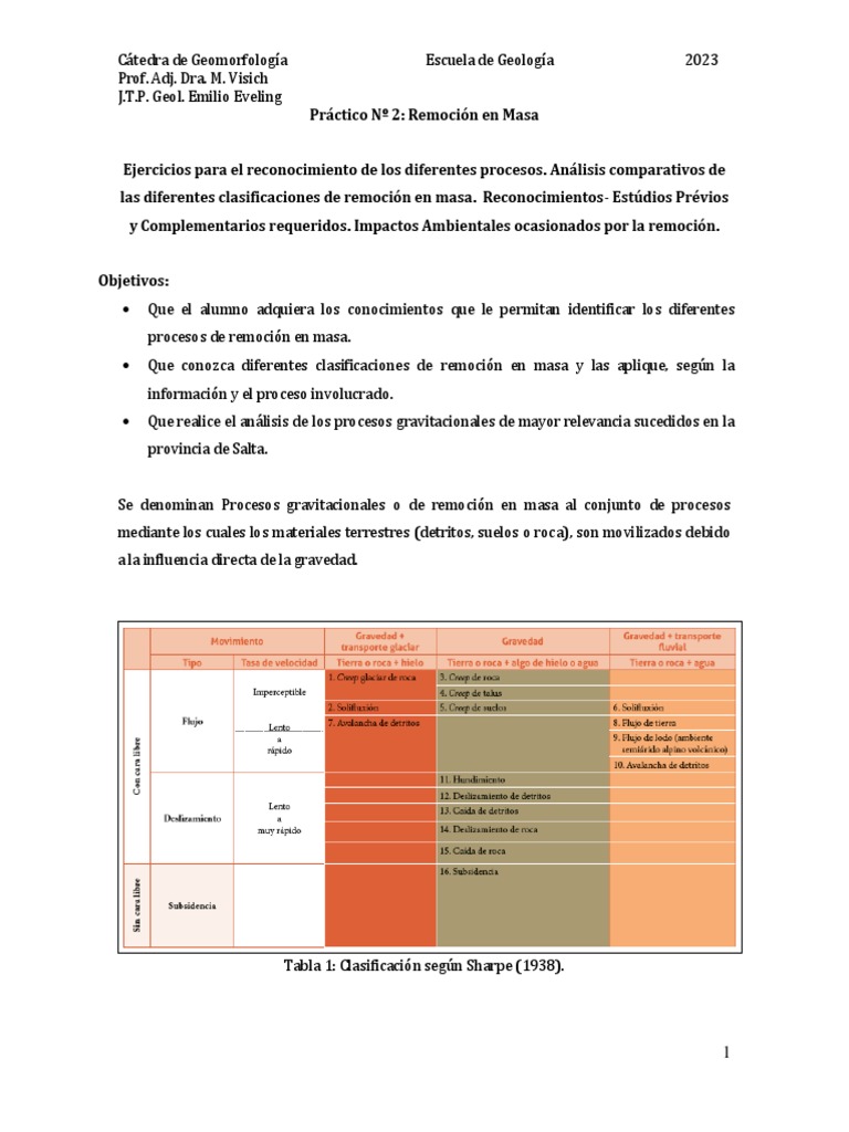 TP #2 Procesos de Remoción en Masa - 2023 | PDF | Geografía Física ...