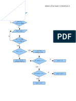 Flowchart and Result