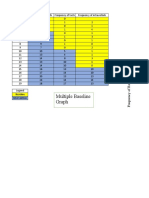 Multiple Baseline Graph