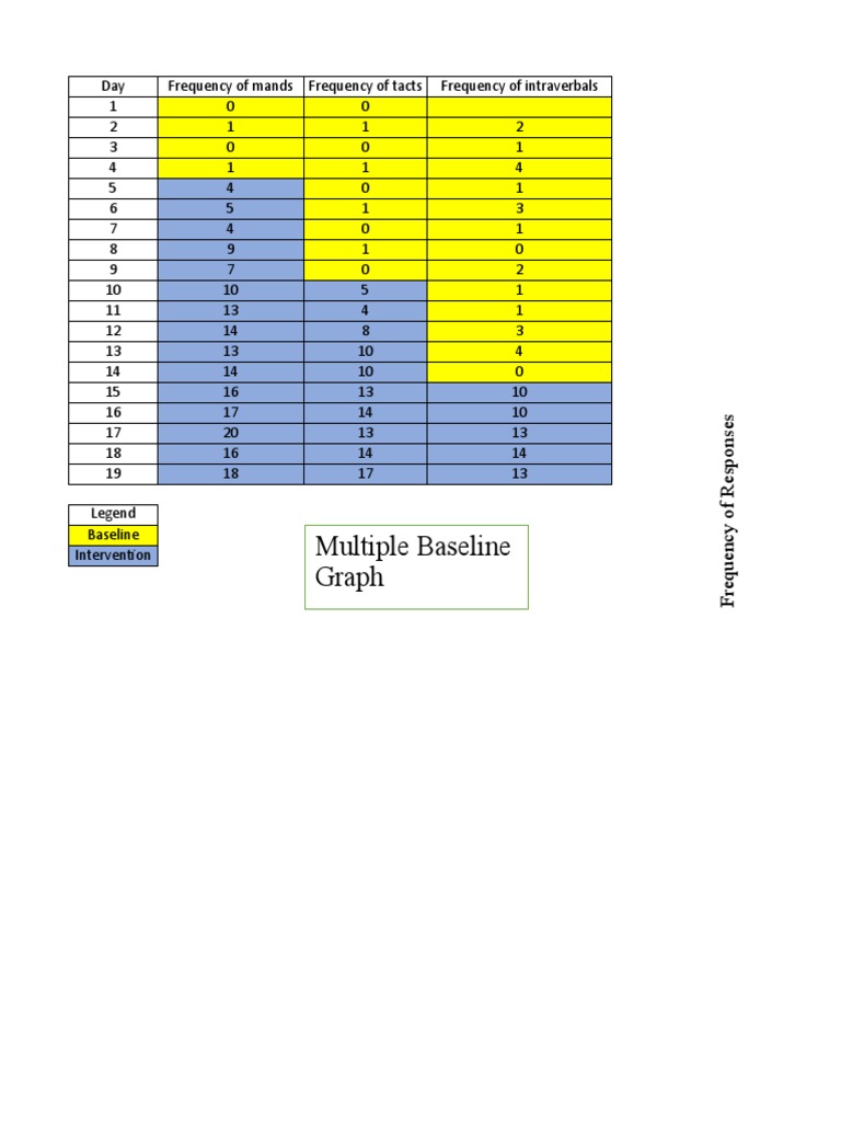 Multiple Baseline Graph | PDF