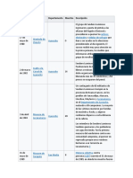 Principales atentados de Sendero Luminoso en el Perú (1980-2018