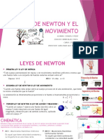 Leyes de Newton y El Movimiento