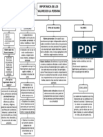 Valor de La Persona-Mapa