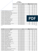 Hasil Ujian To3 ASPD BK SDIT ALAM NURUL ISLAM