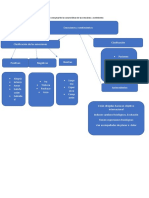 Mapa Conceptual de Las Características de Las Emociones y Sentimientos