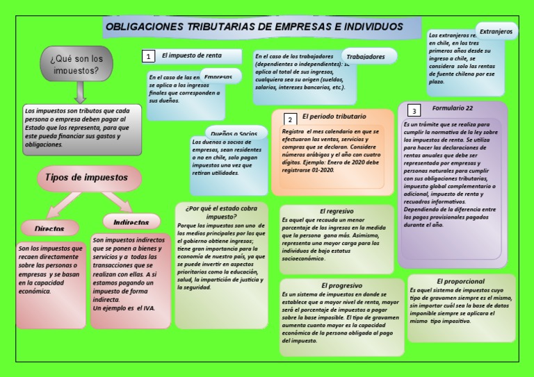 Obligaciones Tributarias Empresariales | PDF | Impuestos | Impuesto ...