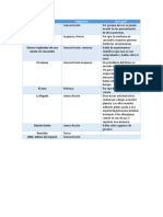 Ciencia ficción y sus géneros subyacentes