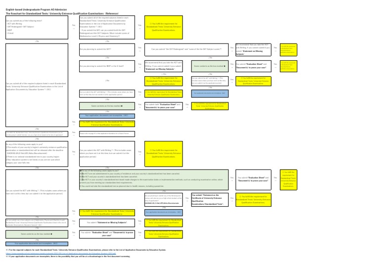 english-based-undergraduate-program-ao-admission-the-flowchart-for