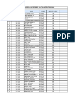 Daftar Nilai Asesmen Satuan Pendidikan Mapel: Sosiologi