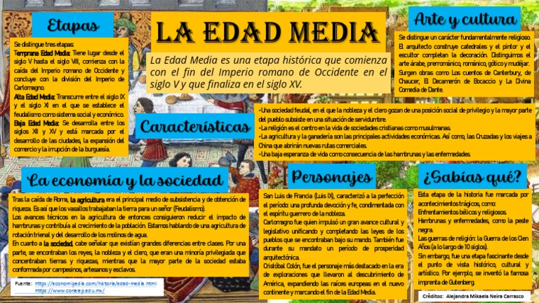 Características de la Edad Media | PDF | Edades medias | Feudalismo
