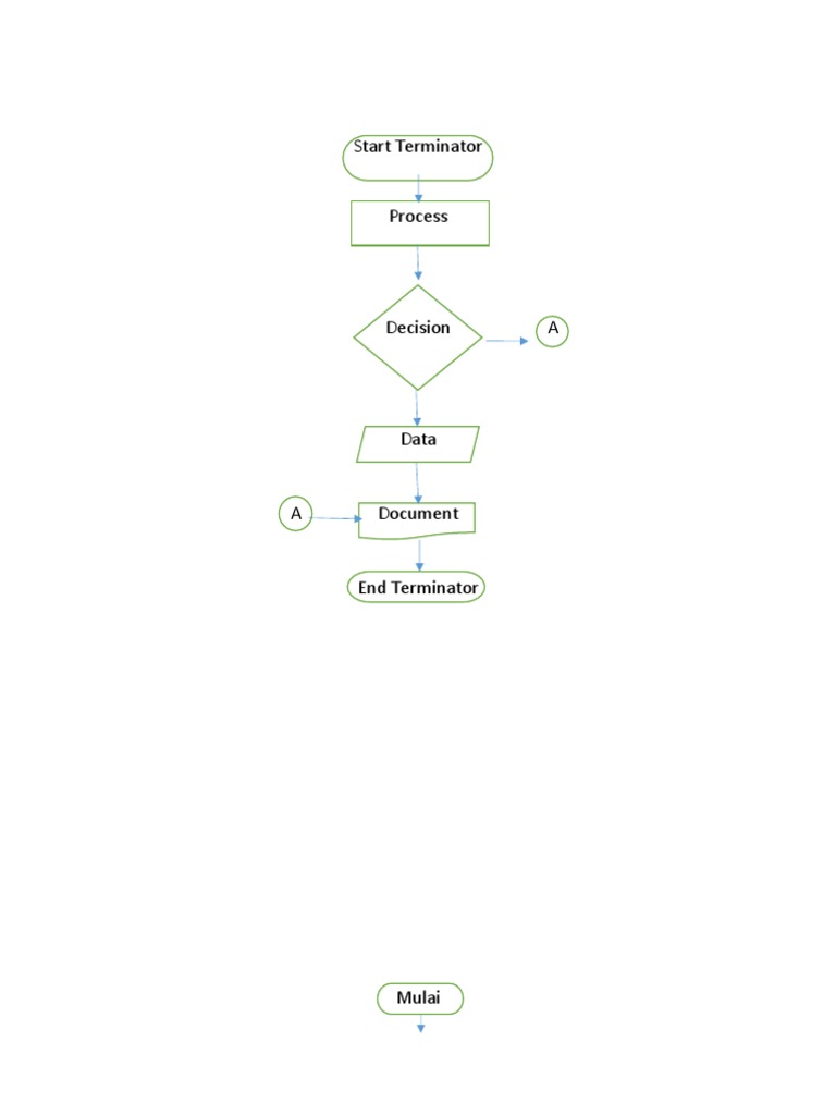 Start Terminator Process | PDF