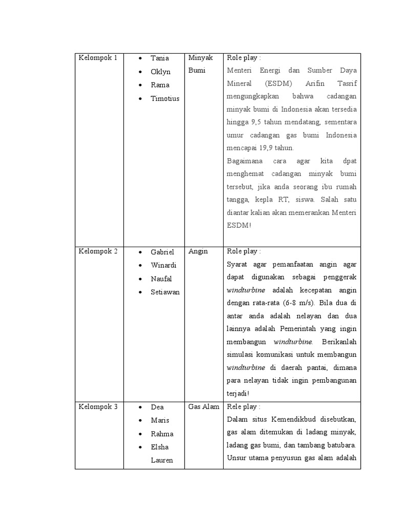 Bermain Role Play Pdf