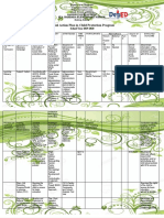 School Action Plan in Child Protection Program: Sta. Barbara Elementary School