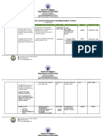 Department of Education: Action Plan of School Disaster Risk Reduction Management Council