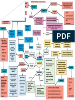 Choque Distributivo J Hipovolémico J Cardiogénico-Obstructivo