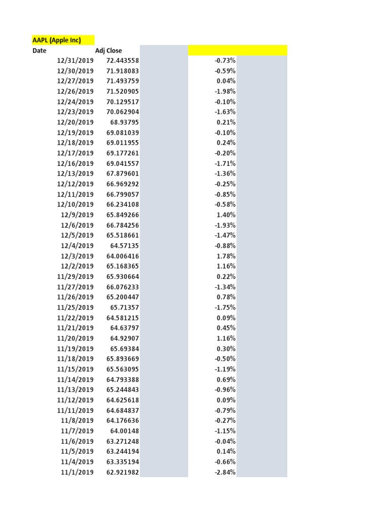 AAPL (Apple Inc) Date Adj Close PDF Apple Inc.