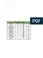 Solange - Aumento de Carga Equipamento Quantidade Potencia (W) Total (KW)