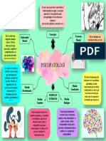 Psicopatologí A: Concepto