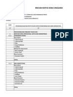 Rincian Kertas Kerja Anggaran Kegiatan Profesionalisme Ormawa Tahun 2021