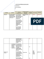 Format Pengembangan ATP